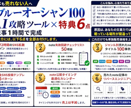 noteのブルーオーシャンをAIツールで攻略します 売れるnoteテーマを発掘するツールセットを提供！ イメージ2
