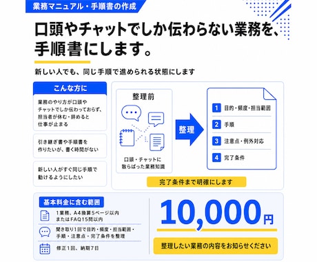 業務マニュアル・手順書を作成します イメージ1