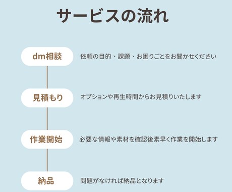 15歳ブロガーが文字起こしします 安く、速く、正確に！学生が頑張ります イメージ2