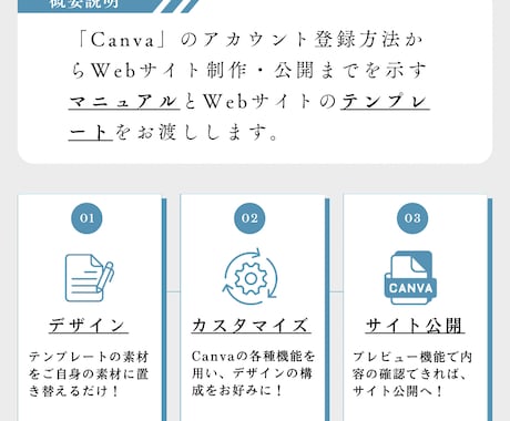 CanvaでWebサイトを制作する方法教えます 【スマホで完結】ノーコードで簡単にWebサイト制作 イメージ2