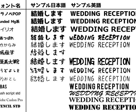 結婚式招待状or告示orオープニングビデオ作ります テンプレ映像選択して写真、文字テキストをいただいてすぐ完成 イメージ2