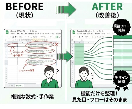 スプレッドシートの改善で「困った」を減らします 今のシートを活かし最小限に修正。毎日のイライラを解消します。 イメージ2