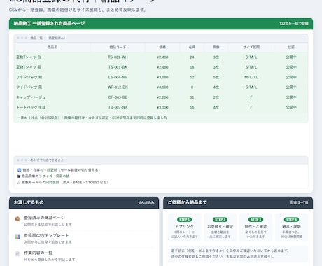 ECの一括出品用CSVを自動生成します 商品データを各モールの形式にボタンひとつで変換 イメージ2