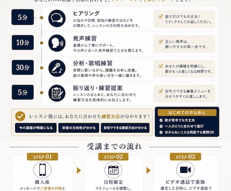 J-POP特化｜歌声を本気で変える指導をします 歌暦15年・年間1,500時間指導のボイストレーナーが教える イメージ2