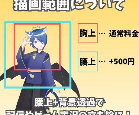 等身／デフォルメ 幅広く対応！アイコン制作します 初めての方も安心の丁寧対応いたします イメージ2