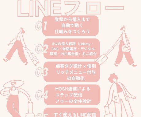 LINE＆MOSH連携フロー＆ステップ配信教えます ビギナー占い師のためのLINE＆MOSH連携フロー配信ガイド イメージ1
