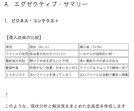 開発失敗を防ぐためITの壁打ち相手になります 外注の必須準備！アイデアをエンジニアが分かる言葉に翻訳します イメージ1