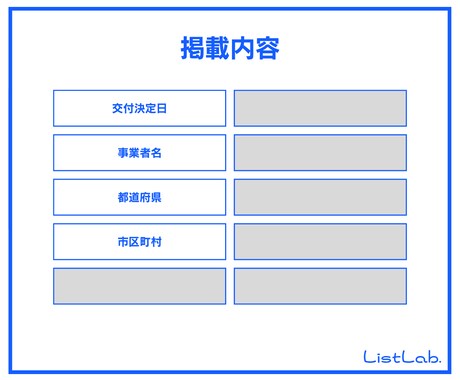 即納｜営業リストを販売します IT導入補助金2021 交付決定事業者(法人)リスト イメージ2