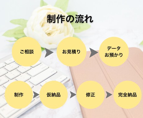 ショート動画編集承ります ⭐︎YouTubeショート・インスタリール・Tiktok⭐︎ イメージ2
