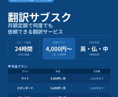 月額定額！英仏中の翻訳を24時間以内に納品します リピート割引あり！定額翻訳で予算管理もラクに イメージ1