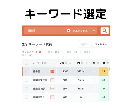 SEO対策：狙うべきキーワード選定と競合分析します ♡狙うべきキーワード一覧＆競合他社サイトを分析＆レポート納品 イメージ2
