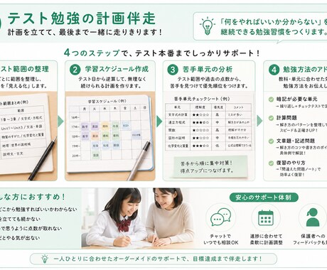 元中学校教員が定期テスト勉強を一緒に計画します 「何を勉強すればいいかわからない」を一緒に解決します！ イメージ1