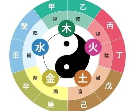 あなたの宿命に基づいたコンサルを行います 自然思想の帝王学である算命学を活用した宿命コンサル イメージ1