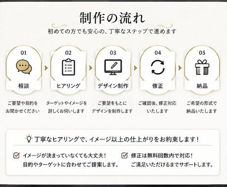 売れるデザインを制作しますます プロ視点で高品質・最短納品を実現 イメージ2