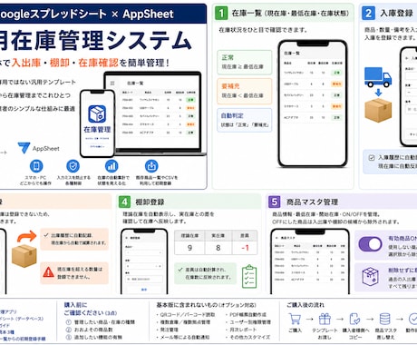 スマホ対応の在庫管理システムを提供します 入出庫・棚卸・在庫確認をスマホで簡単管理 イメージ1
