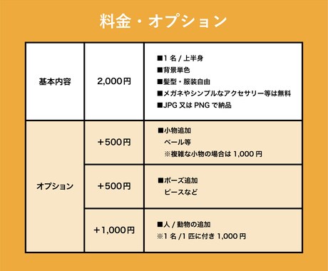 シンプルでかわいいアイコンを制作します SNSやブログにおすすめ！雰囲気の伝わる似顔絵アイコン イメージ2