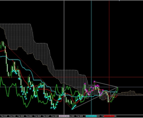 理想のMT4,MT5向けインジケーター開発します まずはご相談ください、相談はタダ！ イメージ1