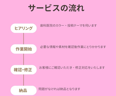 歯科医院様のインスタ投稿作成します 歯科衛生士が、忙しいスタッフさんに代わり作るフィード投稿 イメージ2