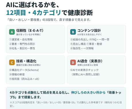 認定SEOコンサルがAI検索の健康診断をします AIの答えに選ばれるか、認定コンサルが12項目で診断します イメージ2