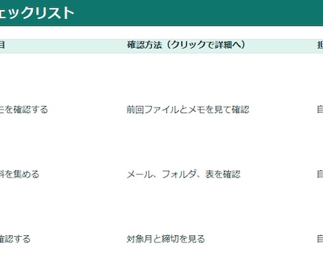 めんどくさい作業をチェックリスト化します 作業の流れと確認項目を整理します イメージ2