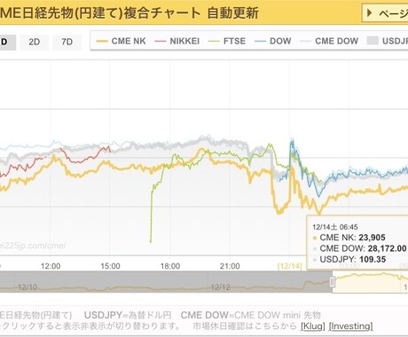 元証券マンがバイナリーよりも先物の投資法を教えます 先物225が初心者でも大丈夫！ イメージ2