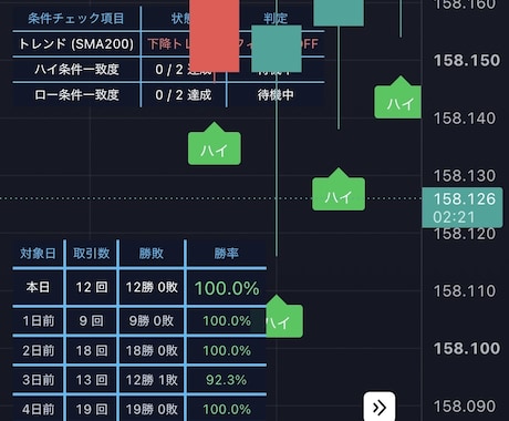 スマホ1台で完結！BO 勝率可視化ツール渡します イメージ1