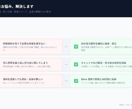 Googleだけで社内FAQボットを構築します Googleだけで作るAIチャットボット｜社内FAQ自動化 イメージ2