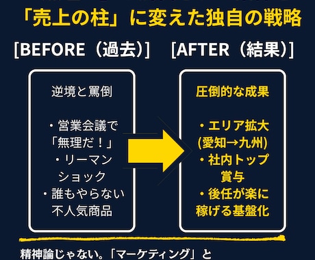 現役バイヤーがあなたの「資料」を添削・改善します 買い叩きを防ぐ！企業が即決する「魔法の項目」と交渉術 イメージ2