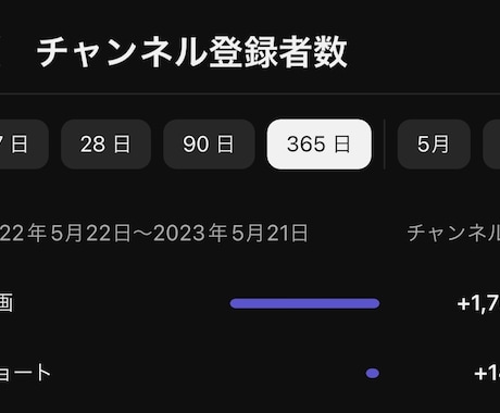 Youtubeチャンネル登録者300人増やします Youtube チャンネル 登録 登録者 60日保証⭐️ イメージ2