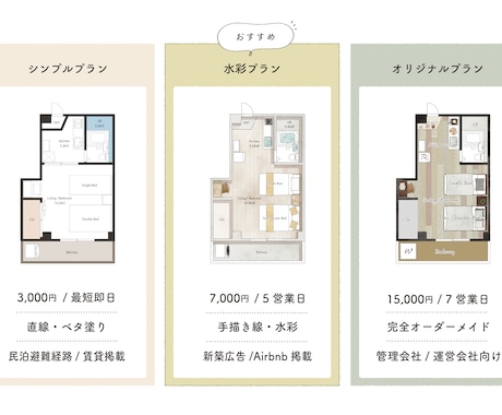 手書き風もOK！インテリアのプロが間取り図描きます 不動産広告チラシ/マイソク/民泊リスティングに正確丁寧な図面 イメージ2