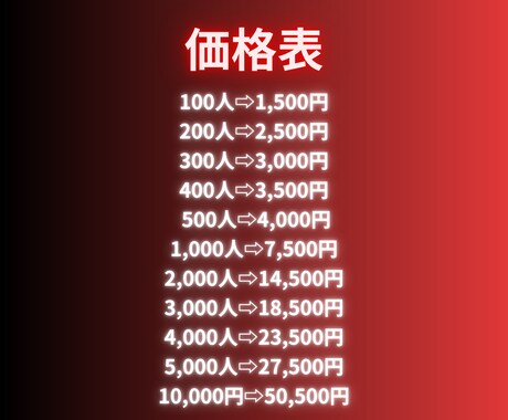 YouTubeチャンネル登録者100人増やします 1000人以上増加可能！振り分け可能！ユーチューブ登録者増加 イメージ2