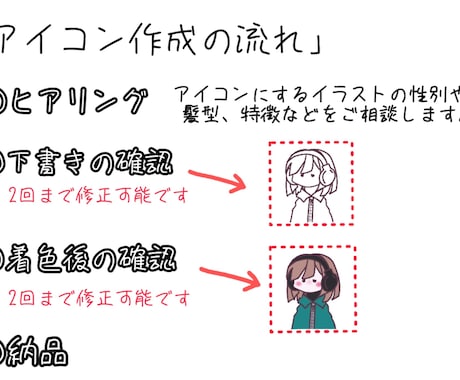 もちっと可愛いアイコン描きます もちっとした、ゆる可愛い絵柄のアイコンを迅速に作成いたします イメージ2