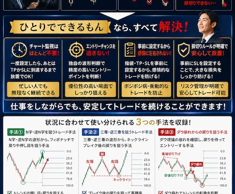 時間が無い人へ！放置型FXフィボナッチ手法教えます TPとSLを設定して待つだけの脱サラリーマン手法伝授！ イメージ2