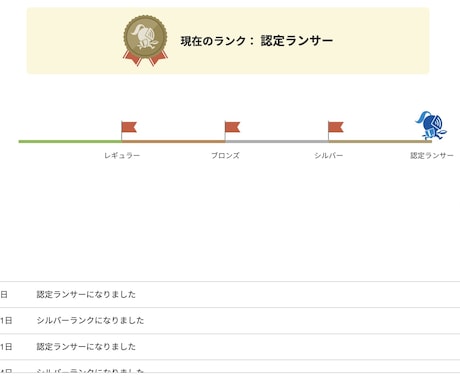 ランサーズのプロフィール、提案方法アドバイスします 認定ランサーです！案件を取るためのアピールポイント教えます イメージ1