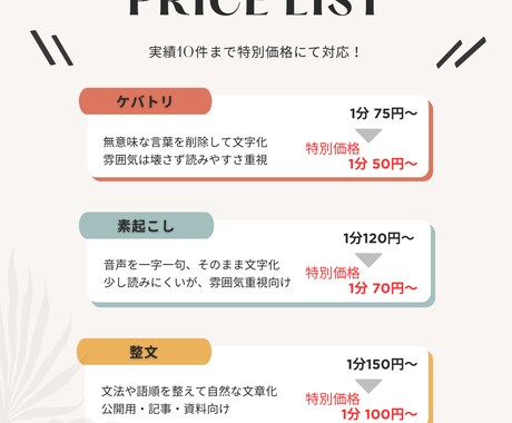 24時間以内納品もOK！動画を正確に文字起こします 先着10名限定！特別価格で対応中【実績作り】 イメージ2