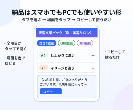 お店の文章仕事をまるごとテンプレ化します 口コミ返信・SNS・案内文を、貴店の言葉で一式納品 イメージ2