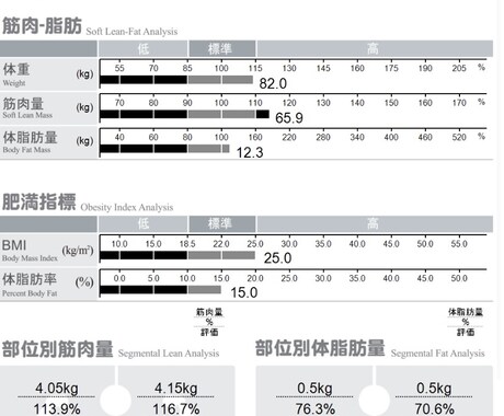ダイエット筋トレ初心者の方でもメニュー作成します 健康的に体を変えていきましょう！！ イメージ2