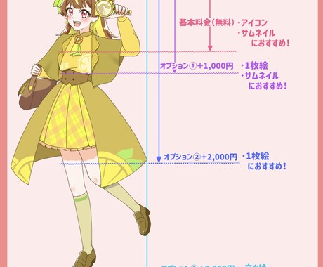 かわいい絵柄で様々な用途のイラスト制作します 1枚絵･立ち絵･アイコン･MV用などをお求めの方におすすめ！ イメージ2