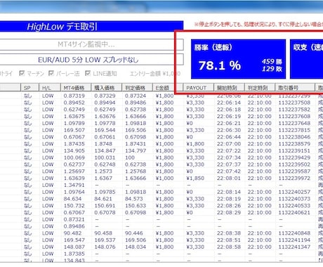 お使いのサインツール（複数可）を自動売買できます 高機能、高性能、高品質！サインツール数の制限もなく使い放題！