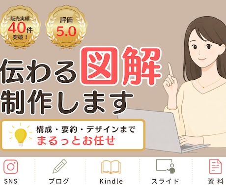 情報を整理し、伝わる図解を制作します イメージ1