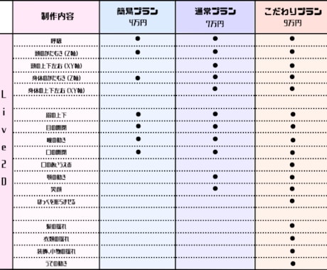 ハイクオリティなLive2Dモデリングをします ぬるぬる動くLive2Dモデリングをおこないます！ イメージ2