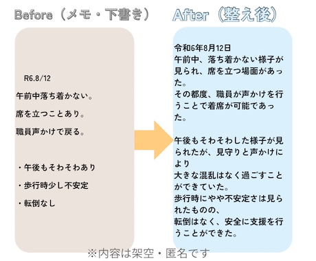 介護・障害のケース記録文を添削・調整します 支援経過が伝わる現場目線の記録に イメージ2
