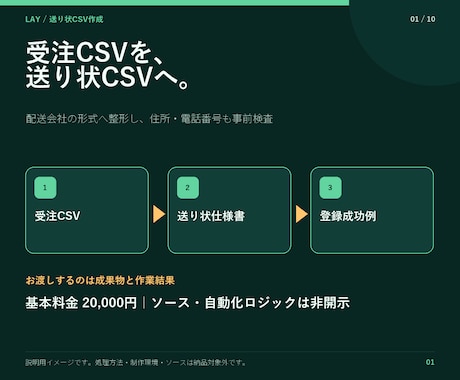発送用CSVを指定形式に変換します 入力不足とエラー理由も分けて納品 イメージ1