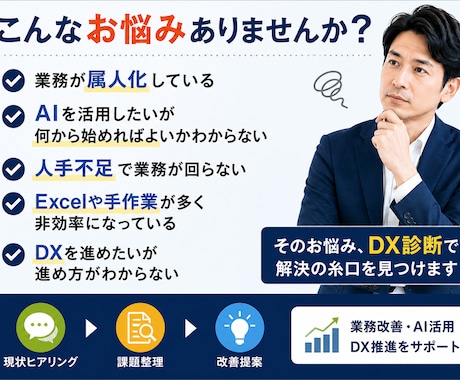 中小企業向けDX診断を行います AI活用・業務改善の方向性を整理します イメージ2