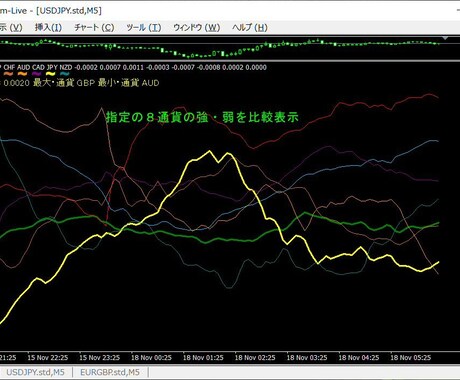 値下げ　　FX 『通貨の強弱』を一望できます FX 通貨の強弱を判定し、アラート・メール発報が出来ます。 イメージ1