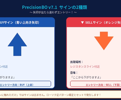 2重フィルター搭載ダマシ排除ノーリペインツールます EMA×RSIで根拠あるエントリーをサポート イメージ2