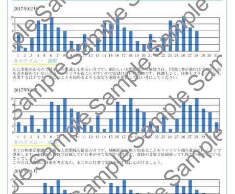 運気の波にのるコツをお伝えします 進む時と整える時がわかるリズム分析 イメージ2