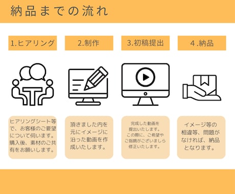 ショート動画・広告動画・リール動画の編集承ります YouTube、Instagram、TikTok等 イメージ2