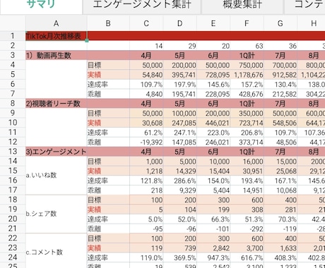 TikTok運用のプロが運用相談・分析をします 某企業アカウントを0→2万人アカウントに成長させた実績あり イメージ1