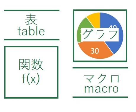 エクセル表/グラフ/マクロを作成します 単純な表、グラフ、自動計算、集計、マクロ、VBA対応できます イメージ1